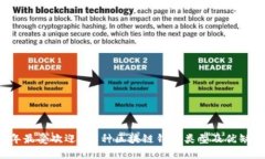 2023年最受欢迎的5种区块链