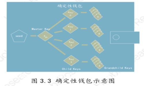 TPTP下载安装需要的内存空间分析：最小和推荐配置