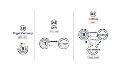   2023年如何选择最适合你