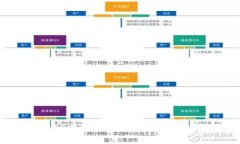 TP钱包HECO网络提币全指南