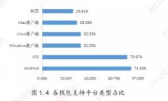 在TP钱包转账到交易所：您