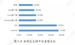 2023年虚拟币换钱包的完整