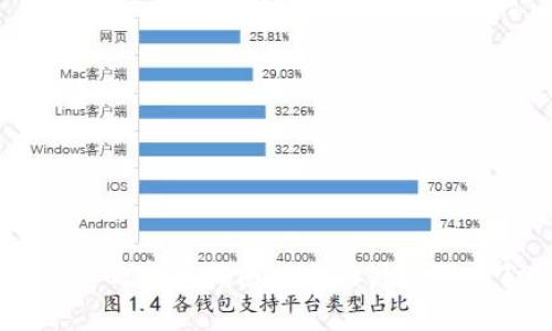2023年虚拟币换钱包的完整指南：5个关键步骤与10个最佳钱包推荐