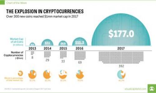 2023年虚拟币总市值排行:前十大数字货币分析