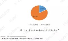 2023年TP钱包官方最新版评