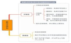 TP钱包ETH交易未确认的原因