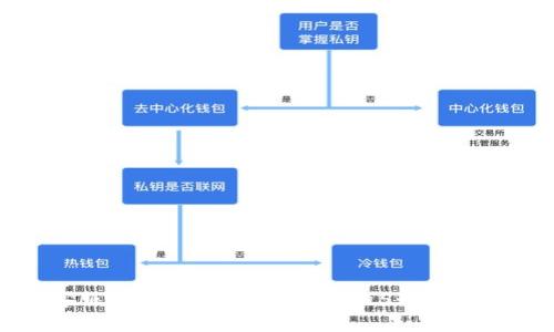 TP客服售后电话：获取支持的5个有效途径