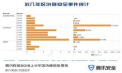 2023年TP钱包APP官网访问指