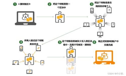 TP钱包无法查看价值的原因与解决方案：全面指南