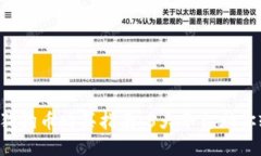 2023年狗狗币购买指南：