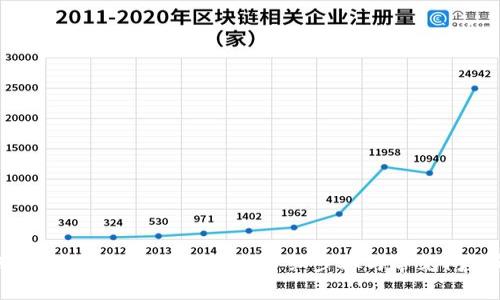 如何将HT代币转入TP钱包：详细步骤与常见问题解答