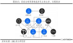 2023年度最受欢迎的5款电子