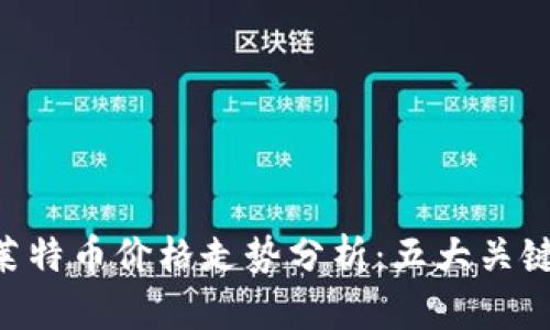 2023年10月莱特币价格走势分析：五大关键因素影响行情