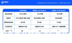 2023年TP钱包赚钱指南：4种