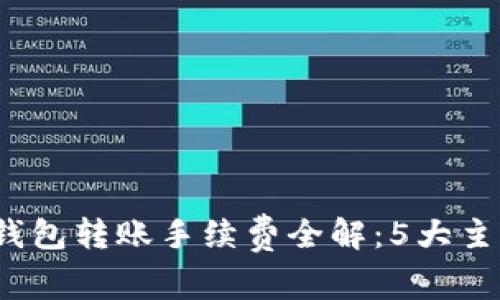 2023年区块链钱包转账手续费全解：5大主流钱包费用对比