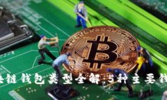 2023年区块链钱包类型全解