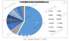 KuCoin交易所：盘点千万用