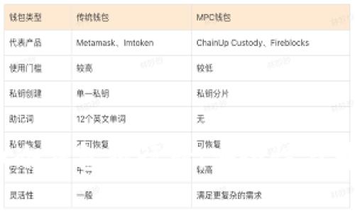 2023年数字货币冷钱包排行榜:安全性与可靠性的最佳选择