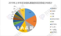 TP钱包与交易所的4大区别