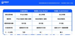 2023年iM钱包在国内无法使