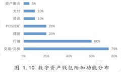 2023年电子钱包的6大关键功