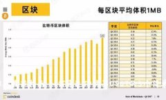 2023年最新指南：如何通过