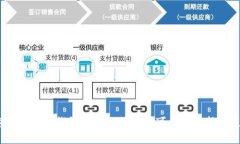 2023年最佳虚拟钱包评测：