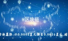 2020年狗狗币价格暴涨：从