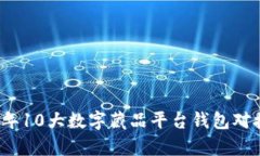 2023年10大数字藏品平台钱