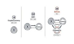 2023年BitKeep注册全指南：一