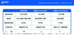 比特派权限被改：多签与