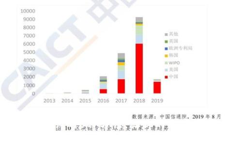 有效找回助记词的6种方法，让你的加密资产安全无忧
