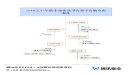 TP钱包安全性分析：2023年5大实用评测与建议