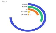 baioti2023年TP钱包提币USDT的