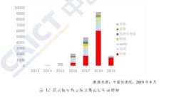 区块链钱包能够查找名字