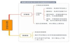 2023年最新指南：如何安全