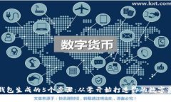 数字货币钱包生成的5个步
