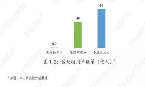 2023年加密钱包开放协议的崛起：5个重要趋势与挑战