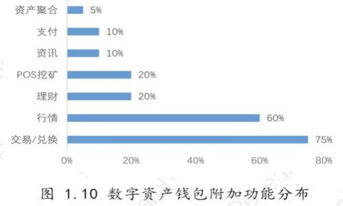 2023年数字货币交易平台开发指南：5个关键要素与7个常见挑战