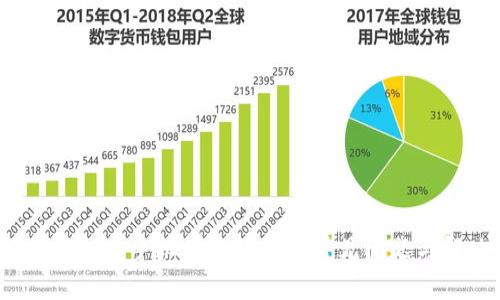 2023年虚拟币手机钱包使用中常见问题与解决方案