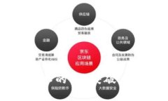 2023年区块链安全技术的
