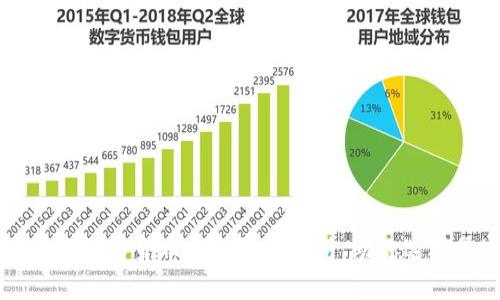 2023年8种主流数字货币钱包模式分析，助你选对最适合的类型