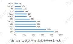 2023年TPTP下载安装完全指南