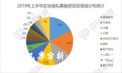 TP钱包被盗追回的几率分析