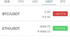 TP钱包冷钱包安全吗？揭示