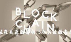 TP钱包价值丧失原因解析：