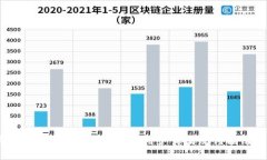 2023年比特派使用评测：