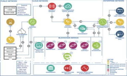 2023年区块链WaaS（Wallet as a Service）市场解析：6大数字钱包解决方案的对比与展望
