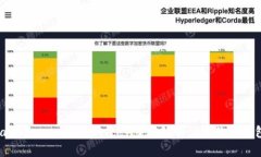 2023年区块链WaaS（Wallet a