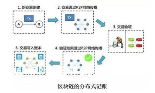 2023年TP钱包官网版APP正版评测：5大功能解析与用户体验分享